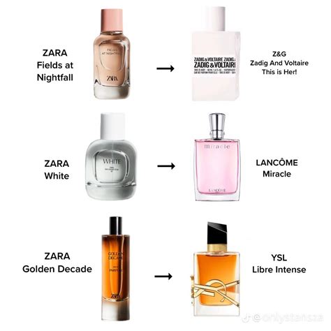 best zara perfume dupe|zara aftershave dupe list men.